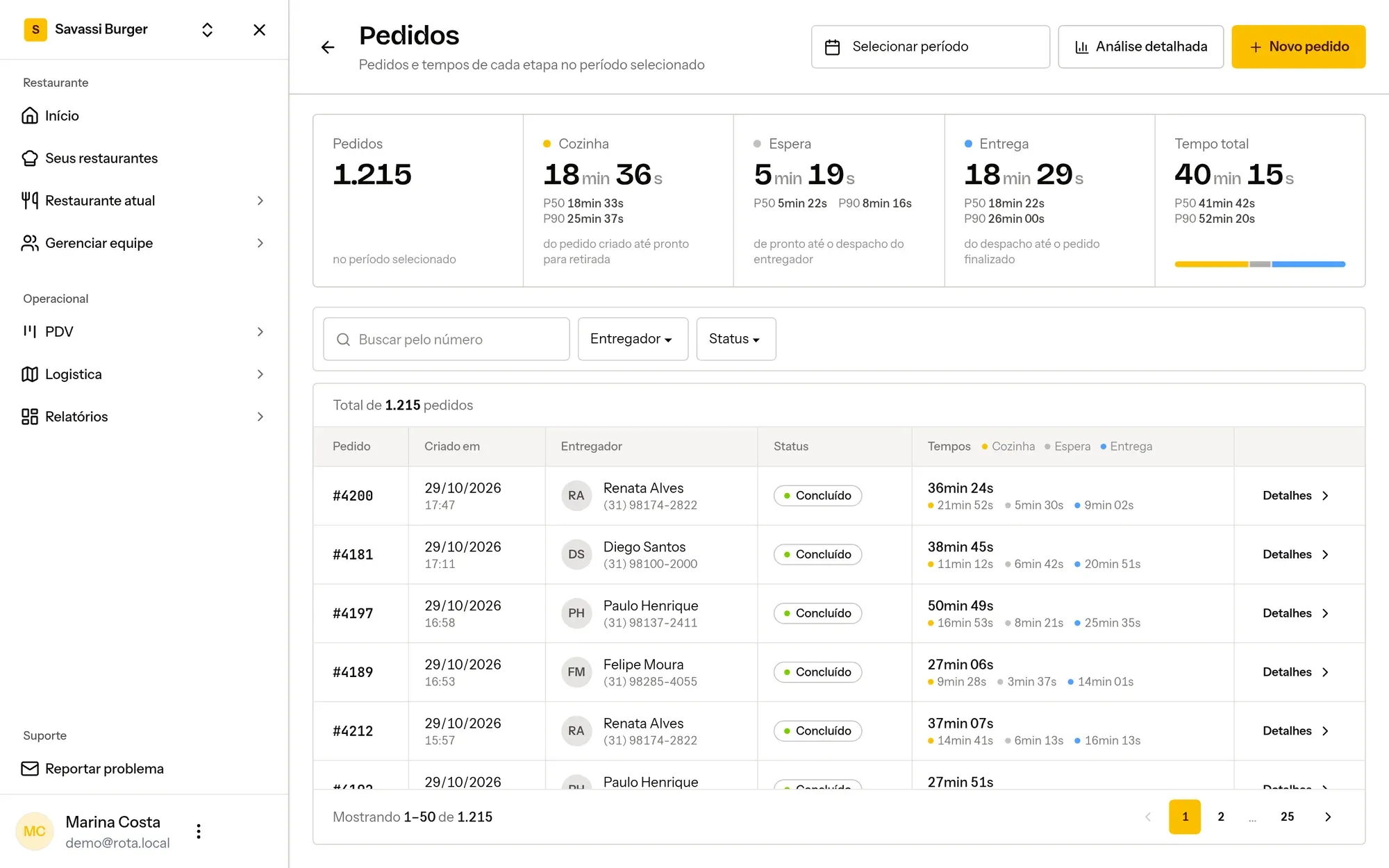 Order report with average kitchen, waiting and delivery times and the list of completed orders